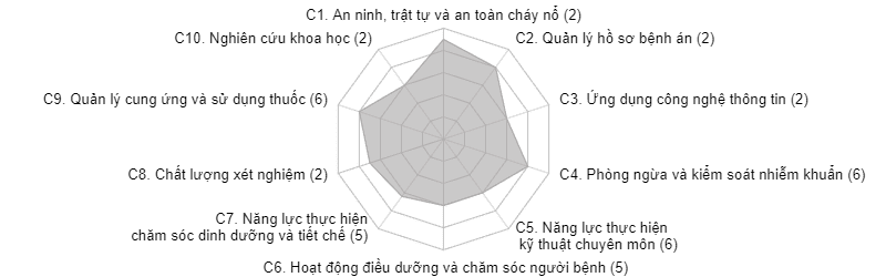 game bài đổi thưởng